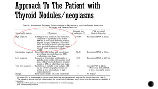 Approach To The Patient with
Thyroid Nodules/neoplasms
 