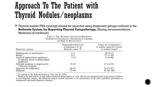 Approach To The Patient with
Thyroid Nodules/neoplasms
 Thyroid nodule FNA cytology should be reported using diagnostic groups outlined in the
Bethesda System for Reporting Thyroid Cytopathology. (Strong recommendation,
Moderate-Q evidence)
 