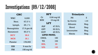 Investigations [09/12/2008]
 CBC
WBC 9,600
 
Neut. 67.5 %
Lymph. 25.1 %
Hemoglobin 17.9 gm/dl
Hematocrit 50.3 %
MCV 98.6
MCH 35.1
Platelet 178,000
RFT
Cr 0.84 mg/dl
BUN 19 mg/dl
LFT
ALP 47 IU/L
GPT 55 IU/L
GOT 45 IU/L
LIPID PANEL
CHOL 160
TG 153
HDL 29
LDL 142ESR 9 mm/hr
FBS 108 mg/dl
Urinalysis
PH 5
Sp Gravity 1.03
Albumin Neg.
Blood Neg.
Leucocytes Neg.
Nitrite Neg.
 