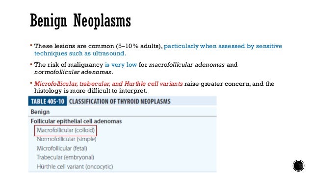 Thyroid Nodule Size Chart