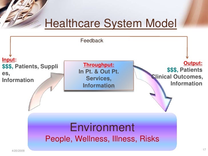 Comparative Health Systems
