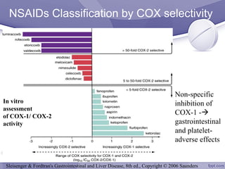 Nsaids Cvd Risk NSAIDs - Cardiovascular Risk Controversy | PPT