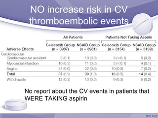 Nsaids Cvd Risk NSAIDs - Cardiovascular Risk Controversy | PPT