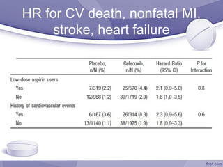 Nsaids Cvd Risk NSAIDs - Cardiovascular Risk Controversy | PPT