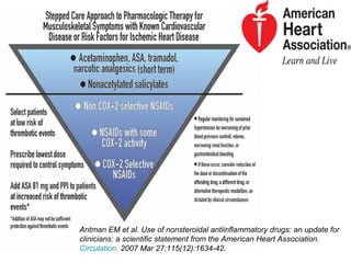 Nsaids Cvd Risk NSAIDs - Cardiovascular Risk Controversy | PPT