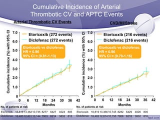 Nsaids Cvd Risk NSAIDs - Cardiovascular Risk Controversy | PPT
