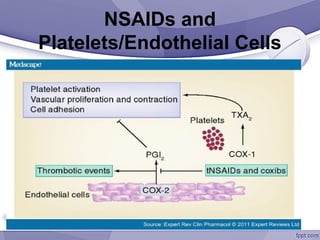Nsaids Platelets NSAIDs - Cardiovascular Risk Controversy | PPT