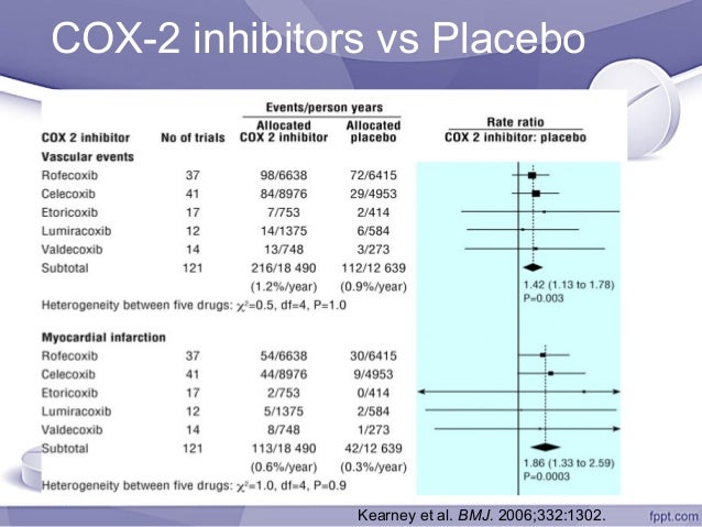 Nsaid Comparison Chart