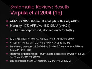    APRV vs SIMV+PS in 58 adult pts with early ARDS
   Mortality: 17% APRV vs 18% SIMV (p=0.91)
    › BUT: underpowered, stopped early for futility

   ICU-Free days: 11.9+/-1.7 vs 10.7+/-1.4 (APRV vs SIMV)
   VFDs: 13.4+/-1.7 vs 12.2+/-1.5 for APRV vs SIMV-PS
   Inspiratory pressure 25.9+/-0.6 vs 28.6+/-0.7 cmH20 for APRV vs
    SIMV-PS (p=0.007)
   improved organ function: SOFA-score decreased by 2.8 +/-0.8 vs
    1.7+/-0.2 (APRV vs SIMV)
   LIS decreased 0.8+/-0.1 vs 0.6+/-0.2 (APRV vs SIMV)
 