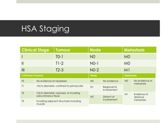 H Staging Grand rounds presentation lauren ritchey updated last | PPTX