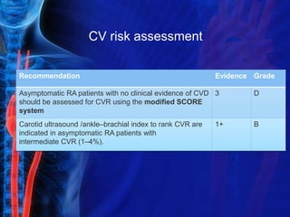 Cardiovascular diseased and Rheumatoid arthritis | PPTX
