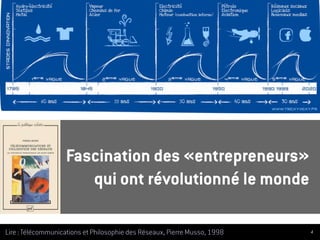 Lire : Télécommunications et Philosophie des Réseaux, Pierre Musso, 1998
Fascination des «entrepreneurs»
qui ont révolutio...