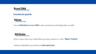Attributes
Values
Brand DNA
Innovation for good life
เป็นที่ยอมรับว่าเป็นผู้ผลิตเสื้อผ้าและอุปกรณ์กีฬาในระดับ Asian sport brand
มีประสบการณ์และความเชี่ยวชาญในการผลิตสินค้าที่มีมาตรฐานและมีคุณภาพสู่ระดับสากล ภายใต้ตรา "Made in Thailand"
เป็นแบรนด์ที่มีชื่อเสียงมานานกว่า50ปี มีการพัฒนาเทคโนโลยีและนวัตกรรมที่ช่วยให้ผู้สวมใส่มีความสบายยิ่งขึ้น
 