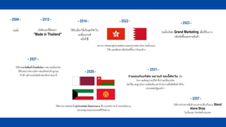 - 2504 -
ก่อตั้ง
- 2512 -
บริษัทแรกที่ติดตรา
"Made in Thailand"
- 2514 -
ได้รับเลือกให้เป็นชุดกีฬาใน
เอเชี่ยนเกมส์
ครั้งที่ 6
- 2522 -
ขยายการส่งออกสู่ประเทศฮ่องกงและประเทศบาห์เรน ก่อตั้งแผนก
วิจัย และพัฒนาผลิตภัณฑ์ขึ้นภายในองค์กร
ก่อตั้งบริษัท Grand Marketing เพื่อใช้ในการ
ผลิตจัดซื้อและขายสินค้า
- 2523 -
- 2527 -
ได้รับรางวัลสินค้าไทยดีเด่นจากสมาคมนิยมไทย
ได้รับพระราชทานโล่จากสมเด็จพระเจ้าลูกเธอ
เจ้าฟ้า จุฬาภรณ์วลัยลักษณ์ อัครราชกุมารี
- 2528 -
ได้ขยายการส่งออกไปสู่ประเทศตะวันออกกลาง คือ ประเทศกาตาร์ ประเทศโอมาน
ประเทศคูเวตและประเทศคีร์กีซสถาน
- 2531 -
ร่วมทุนกับบริษัท หยวนจิ ของไต้หวัน เปิด
โรงงานผลิตอุปกรณ์กีฬาที่เป่าลมได้ทุกชนิด
โดยใช้มาตรฐานในการผลิตเทียบเท่ากับโรงงานที่ผลิตสินค้าให้กับ
ประเทศสหรัฐอเมริกา
- 2557 -
เปิดร้านจาหน่ายสินค้าแบบขายปลีกเป็นแบบ Stand
Alone Shop
ในเกือบทุก จังหวัดทั่วประเทศ
 
