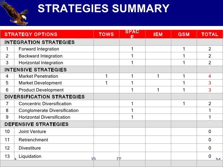Option trading strategy matrix