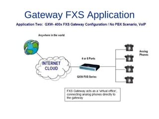 Gateway FXS Application
                                                                   Branch A - Boston, MA
Simple & Flexible Application                                      6 employees




                                                                                           PSTN Analog Lines
                   FX0 Lines

                                                        Internet
      PSTN Cloud                                         Cloud
                                                                       GXW 4004
                               GXW 4104



Branch B – Denver, CO
                               GXW-400x can also
4 employees
                               directly connect to
                               the line-side of a PBX
 