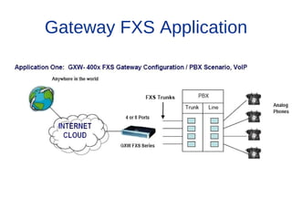 Gateway FXS Application
 