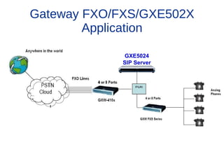 Gateway FXO/FXS/GXE502X
        Application

             GXE5024
             SIP Server
 