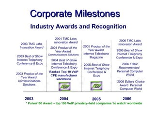 Corporate Milestones
          Industry Awards and Recognition
                           2004 TMC Labs
                                                                         2006 TMC Labs
                          Innovation Award
   2003 TMC Labs                                                        Innovation Award
  Innovation Award     2004 Product of the       2005 Product of the
                          Year Award                 Year Award        2006 Best of Show
                      Communications Solutions   Internet Telephone    Internet Telephony
2003 Best of Show                                     Magazine         Conference & Expo
Internet Telephony     2004 Best of Show
Conference & Expo      Internet Telephony        2005 Best of Show        2006 Editor
                       Conference & Expo         Internet Telephony     Recommended
                      Ranked Top 10 VoIP            Conference &       Personal Computer
2003 Product of the                                                          World
                       CPE manufacturer                 Expo
   Year Award
                           worldwide
 Communications                                                        2006 Editors Choice
    Solutions                                                            Award Personal
                                                                         Computer World


      2003                     2004                    2005                2006
      * Pulver100 Award – top 100 VoIP privately–held companies ‘to watch’ worldwide
 