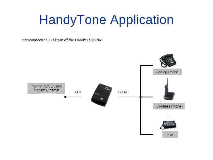 Grandstream HandyTone HT386 Analog Digital Phone Line Adapter Computers, Tablets & Network