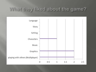 Grand theft auto (gta iv)