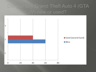 Grand theft auto (gta iv)