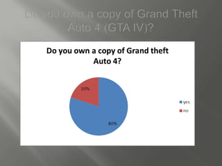 Grand theft auto (gta iv)