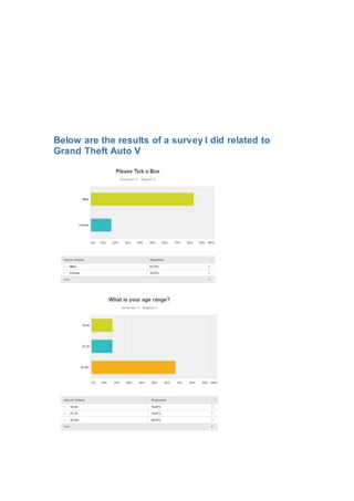 Below are the results of a survey I did related to
Grand Theft Auto V
 
