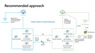 Azure Api Management Roadmap Grand tour of Azure API Management.pdf