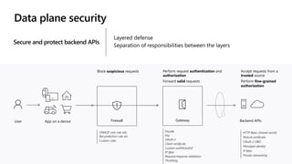 Grand tour of Azure API Management.pdf