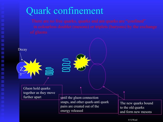 Grand unified theory | PPT
