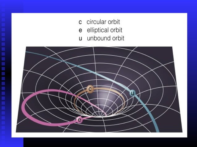 Grand unified theory | PPT