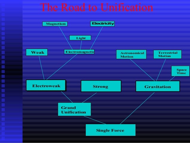 Grand unified theory