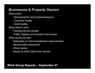Businesses & Property Owners
What works:
   - Demographics and location/exposure
   - Customer loyalty
   - Good quality
What doesn’t work:
  - Parking lots and streets
           g
  - Traffic, logistics of circulation and access
What would you add:
  - Sidewalks on Vernon/pedestrian improvements
  - More/smaller restaurants
  - Green space
  - Buses on Eden rather than Vernon




Work Group Reports – September 21
 