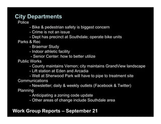 City Departments
  Police
         - Bike & pedestrian safety is biggest concern
         - Crime is not an issue
         - Dept has p
               p      precinct at Southdale; operate bike units
                                           ; p
  Parks & Rec
         - Braemar Study
         - Indoor athletic facility
          - Senior Center: how to better utilize
  Public Works
         - County maintains Vernon; city maintains GrandView landscape
         - Lift station at Ed and A di
                 t ti    t Eden d Arcadia
         - Well at Sherwood Park will have to pipe to treatment site
  Communications
         - Newsletter; daily & weekly outlets (Facebook & Twitter)
  Planning
         - Anticipating a zoning code update
         - Other areas of change include Southdale area

Work Group Reports – September 21
 