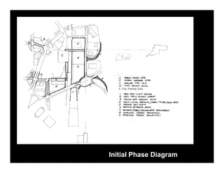E




       E City Parking Deck




    Initial Phase Diagram
 