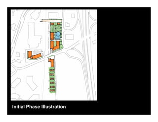 Initial Phase Illustration
 