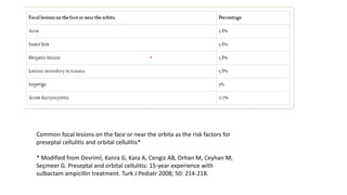 Common focal lesions on the face or near the orbita as the risk factors for
preseptal cellulitis and orbital cellulitis*
* Modified from Devrimİ, Kanra G, Kara A, Cengiz AB, Orhan M, Ceyhan M,
Seçmeer G. Preseptal and orbital cellulitis: 15-year experience with
sulbactam ampicillin treatment. Turk J Pediatr 2008; 50: 214-218.
 