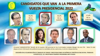 ENCUESTA ELECCIONES PRESIDENCIALES DE COLOMBIA 2022