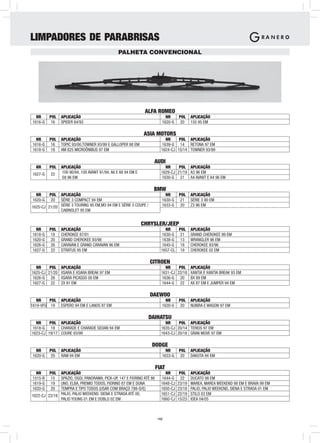 LIMPADORES DE PARABRISAS
                                                PALHETA CONVENCIONAL




                                                               ALFA ROMEO
  NR     POL    APLICAÇÃO                                                  NR     POL     APLICAÇÃO
1616-G    16    SPIDER 84/93                                             1620-G    20     155 95 EM

                                                              ASIA MOTORS
  NR     POL    APLICAÇÃO                                                 NR     POL APLICAÇÃO
1616-G    16    TOPIC 93/00,TOWNER 93/99 E GALLOPER 98 EM               1639-G 14 RETONA 97 EM
1618-G    18    AM 825 MICROÔNIBUS 97 EM                                1624-CJ 15/14 TOWNER 93/99

                                                                   AUDI
  NR     POL    APLICAÇÃO                                                 NR     POL APLICAÇÃO
1627-G    22    100 90/94, 100 AVANT 91/94, A6 E A8 94 EM E             1629-CJ 21/19 A3 96 EM
                S8 96 EM                                                1630-G 21 A4 AVANT E A4 96 EM

                                                                  BMW
  NR     POL  APLICAÇÃO                                                    NR     POL     APLICAÇÃO
1620-G    20  SÉRIE 3 COMPACT 94 EM                                      1630-G    21     SÉRIE 3 90 EM
1625-CJ 21/20 SÉRIE 3 TOURING 95 EM,M3 94 EM E SÉRIE 3 COUPE /           1633-G    20     Z3 96 EM
              CABRIOLET 95 EM


                                                              CHRYSLER/JEEP
  NR     POL    APLICAÇÃO                                                 NR    POL       APLICAÇÃO
1618-G    18    CHEROKEE 97/01                                          1630-G 21         GRAND CHEROKEE 99 EM
1620-G    20    GRAND CHEROKEE 93/98                                    1638-G 13         WRANGLER 96 EM
1626-G    26    CARAVAN E GRAND CARAVAN 96 EM                           1645-G 18         CHEROKEE 93/96
1627-G    22    STRATUS 95 EM                                           1657-CL 19        CHEROKEE 02 EM

                                                                 CITROEN
  NR     POL    APLICAÇÃO                                                 NR     POL      APLICAÇÃO
1625-CJ 21/20   XSARA E XSARA BREAK 97 EM                               1631-CJ 22/18     XANTIA E XANTIA BREAK 93 EM
1626-G 26       XSARA PICASSO 00 EM                                     1636-G 20         BX 89 EM
1627-G 22       ZX 91 EM                                                1644-G 22         AX 87 EM E JUMPER 94 EM

                                                                 DAEWOO
   NR    POL    APLICAÇÃO                                                  NR     POL     APLICAÇÃO
1619-VFG 19     ESPERO 94 EM E LANOS 97 EM                               1620-G    20     NUBIRA E WAGON 97 EM

                                                                 DAIHATSU
  NR     POL APLICAÇÃO                                                    NR     POL APLICAÇÃO
1618-G 18 CHARADE E CHARADE SEDAN 94 EM                                 1635-CJ 20/14 TERIOS 97 EM
1623-CJ 19/17 COURE 93/99                                               1643-CJ 20/18 GRAN MOVE 97 EM

                                                                  DODGE
  NR     POL    APLICAÇÃO                                                  NR     POL     APLICAÇÃO
1620-G    20    RAM 94 EM                                                1633-G    20     DAKOTA 94 EM

                                                                      FIAT
  NR     POL  APLICAÇÃO                                                   NR       POL    APLICAÇÃO
1515-B    15  SPAZIO, OGGI, PANORAMA, PICK-UP, 147 E FIORINO ATÉ 86     1644-G      22    DUCATO 98 EM
1619-G    19  UNO, ELBA, PREMIO TODOS, FIORINO 87 EM E DUNA             1648-CJ   23/19   MAREA, MAREA WEEKEND 98 EM E BRAVA 99 EM
1620-G    20  TEMPRA E TIPO TODOS (USAR COM BRAÇO 788-D/E)              1650-CJ   23/18   PALIO, PALIO WEEKEND, SIENA E STRADA 01 EM
1622-CJ 22/18 PALIO, PALIO WEEKEND, SIENA E STRADA ATÉ 00,              1651-CJ   22/19   STILO 03 EM
              PALIO YOUNG 01 EM E DOBLO 02 EM                           1660-CJ   15/23   IDEA 04/05



                                                                      -12-
 