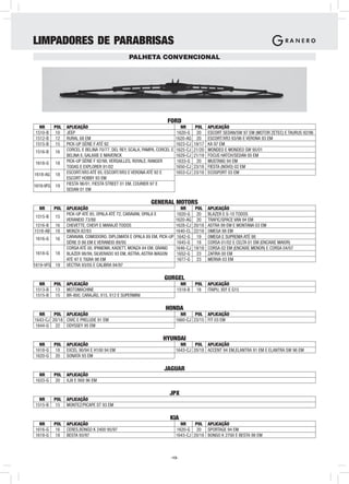 LIMPADORES DE PARABRISAS
                                                PALHETA CONVENCIONAL




                                                                    FORD
  NR       POL   APLICAÇÃO                                                   NR      POL    APLICAÇÃO
1510-B      10   JEEP                                                      1620-G     20    ESCORT SEDAN/SW 97 EM (MOTOR ZETEC) E TAURUS 92/96
1512-B      12   RURAL 68 EM                                              1620-AG     20    ESCORT/XR3 93/96 E VERONA 93 EM
1515-B      15   PICK-UP SÉRIE F ATÉ 92                                   1623-CJ   19/17   KA 97 EM
1516-B     16    CORCEL E BELINA 70/77, DEL REY, SCALA, PAMPA, CORCEL E   1625-CJ   21/20   MONDEO E MONDEO SW 95/01
                 BELINA II, GALAXIE E MAVERICK                            1629-CJ   21/19   FOCUS HATCH/SEDAN 00 EM
1618-G     18    PICK-UP SÉRIE F 92/98, VERSAILLES, ROYALE, RANGER         1633-G     20    MUSTANG 94 EM
                 TODAS E EXPLORER 91/02                                   1650-CJ   23/18   FIESTA (NOVO) 02 EM
1618-AG    18    ESCORT/XR3 ATÉ 85, ESCORT/XR3 E VERONA ATÉ 92 E          1653-CJ   23/18   ECOSPORT 03 EM
                 ESCORT HOBBY 93 EM
1619-VFG   19    FIESTA 96/01, FIESTA STREET 01 EM, COURIER 97 E
                 SEDAN 01 EM

                                                           GENERAL MOTORS
  NR       POL   APLICAÇÃO                                                   NR      POL    APLICAÇÃO
                 PICK-UP ATÉ 85, OPALA ATÉ 72, CARAVAN, OPALA E            1620-G     20    BLAZER E S-10 TODOS
1515-B     15
                 VERANEIO 73/88                                           1620-AG     20    TRAFIC/SPACE VAN 94 EM
 1516-B    16    CHEVETTE, CHEVY E MARAJÓ TODOS                           1628-CJ   20/18   ASTRA 99 EM E MONTANA 03 EM
1518-AB    18    MONZA 82/83                                              1640-CL   22/18   OMEGA 98 EM
1616-G     16    CARAVAN, COMODORO, DIPLOMATA E OPALA 89 EM, PICK-UP       1642-G     19    OMEGA E SUPREMA ATÉ 98
                 SÉRIE D 86 EM E VERANEIO 89/95                            1645-G     18    CORSA 01/02 E CELTA 01 EM (ENCAIXE MAIOR)
                 CORSA ATÉ 00, IPANEMA, KADETT, MONZA 84 EM, GRAND        1646-CJ   19/18   CORSA 02 EM (ENCAIXE MENOR) E CORSA 04/07
1618-G     18    BLAZER 98/99, SILVERADO 93 EM, ASTRA, ASTRA WAGON         1652-G     23    ZAFIRA 00 EM
                 ATÉ 97 E TIGRA 98 EM                                      1677-G     23    MERIVA 03 EM
1619-VFG 19      VECTRA 93/05 E CALIBRA 94/97

                                                                  GURGEL
  NR       POL   APLICAÇÃO                                                  NR      POL     APLICAÇÃO
1513-B      13   MOTOMACHINE                                              1518-B     18     ITAIPU, XEF E G15
1515-B      15   BR-800, CARAJÁS, X15, X12 E SUPERMINI

                                                                  HONDA
  NR     POL APLICAÇÃO                                                      NR     POL APLICAÇÃO
1643-CJ 20/18 CIVIC E PRELUDE 91 EM                                       1660-CJ 23/15 FIT 03 EM
1644-G 22 ODYSSEY 95 EM

                                                                 HYUNDAI
  NR       POL   APLICAÇÃO                                                  NR     POL APLICAÇÃO
1618-G      18   EXCEL 90/94 E H100 94 EM                                 1643-CJ 20/18 ACCENT 94 EM,ELANTRA 91 EM E ELANTRA SW 96 EM
1620-G      20   SONATA 93 EM

                                                                  JAGUAR
  NR       POL   APLICAÇÃO
1633-G      20   XJ8 E XK8 96 EM

                                                                     JPX
  NR       POL   APLICAÇÃO
1515-B      15   MONTEZ/PICAPE ST 93 EM

                                                                     KIA
  NR       POL   APLICAÇÃO                                                  NR     POL APLICAÇÃO
1616-G      16   CERES,BONGO K 2400 95/97                                 1620-G 20 SPORTAGE 94 EM
1618-G      18   BESTA 93/97                                              1643-CJ 20/18 BONGO K 2700 E BESTA 98 EM



                                                                     -13-
 