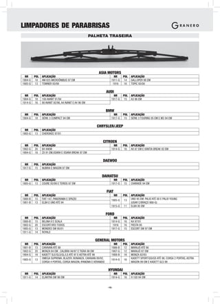 LIMPADORES DE PARABRISAS
                                                     PALHETA TRASEIRA




                                                         ASIA MOTORS
  NR     POL   APLICAÇÃO                                              NR     POL   APLICAÇÃO
1904-G    18   AM 825 MICROÔNIBUS 97 EM                             1911-G    14   GALLOPER 98 EM
1905-G    13   TOWNER 93/99                                          1916     16   TOPIC 93/00

                                                                 AUDI
  NR     POL   APLICAÇÃO                                              NR     POL   APLICAÇÃO
1904-G    18   100 AVANT 91/94                                      1917-G    15   A3 96 EM
1914-G    16   80 AVANT 92/96, A4 AVANT E A4 96 EM

                                                                 BMW
  NR     POL   APLICAÇÃO                                              NR     POL   APLICAÇÃO
1904-G    18   SÉRIE 3 COMPACT 94 EM                                1917-G    15   SÉRIE 3 TOURING 95 EM E M3 94 EM

                                                        CHRYSLER/JEEP
  NR     POL   APLICAÇÃO
1905-G    13   CHEROKEE 97/01

                                                            CITROEN
  NR     POL   APLICAÇÃO                                              NR     POL   APLICAÇÃO
1902-G    20   BX 89EM                                              1914-G    16   AX 87 EM E XANTIA BREAK 93 EM
1904-G    18   ZX 91 EM,XSARA E XSARA BREAK 97 EM

                                                            DAEWOO
  NR     POL   APLICAÇÃO
1917-G    15   NUBIRA E WAGON 97 EM

                                                            DAIHATSU
  NR     POL   APLICAÇÃO                                              NR     POL   APLICAÇÃO
1905-G    13   COURE 93/99 E TERIOS 97 EM                           1917-G    15   CHARADE 94 EM

                                                                 FIAT
  NR     POL   APLICAÇÃO                                                NR   POL   APLICAÇÃO
1900-B    15   FIAT 147, PANORAMA E SPAZIO                          1905-G   13    UNO 95 EM, PALIO ATÉ 00 E PALIO YOUNG
1901-B    13   ELBA E UNO ATÉ 94                                                   (USAR C/BRAÇO 988-G)
                                                                    1915-G   11    ELBA 95 EM

                                                                 FORD
  NR     POL   APLICAÇÃO                                              NR     POL   APLICAÇÃO
1900-B    15   BELINA II E SCALA                                    1914-G    16   KA 97/01
1902-G    20   ESCORT/XR3 TODOS                                      1916     16   FIESTA 95
1905-G    13   MONDEO SW 95/01                                      1917-G    15   ESCORT SW 97 EM
1911-G    14   ROYALE

                                                       GENERAL MOTORS
  NR     POL   APLICAÇÃO                                              NR     POL   APLICAÇÃO
1901-B    13   CARAVAN ATÉ 88                                       1906-B    12   MARAJÓ ATÉ 86
1902-G    20   MONZA 84 EM , CALIBRA 94/97 E TIGRA 98 EM            1907-G    12   MARAJÓ 87 EM
1904-G    18   KADETT SLE/GLS/GL/LS ATÉ 97 E ASTRA ATÉ 98           1908-B    18   MONZA 82/83
1905-G   13    OMEGA SUPREMA, BLAZER, BONANZA, CARAVAN 89/92,       1914-G   16    KADETT SPORT/GSI/GS ATÉ 98, CORSA 2 PORTAS, ASTRA
               CORSA 4 PORTAS, CORSA WAGON, IPANEMA E VERANEIO                     WAGON 99 EM E KADETT GLS 98

                                                                  HYUNDAI
  NR     POL   APLICAÇÃO                                              NR     POL   APLICAÇÃO
1911-G    14   ELANTRA SW 96 EM                                     1914-G    16   H 100 94 EM


                                                                 -16-
 
