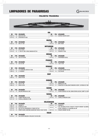 LIMPADORES DE PARABRISAS
                                                  PALHETA TRASEIRA




                                                                  KIA
  NR     POL   APLICAÇÃO                                                  NR    POL   APLICAÇÃO
1904-G    18   BESTA 98 EM                                               1916    16   SEPHIA E BESTA 93/97
1914-G    16   SPORTAGE 94 EM

                                                              MAZDA
  NR     POL   APLICAÇÃO                                               NR       POL   APLICAÇÃO
1902-G    20   MX3 91 EM                                             1914-G      16   MPV 94EM

                                                           MITSUBISHI
  NR     POL   APLICAÇÃO                                               NR       POL   APLICAÇÃO
1911-G    14   COLT 92/95                                            1916-G      16   COLT 96 EM
1914-G    16   L-300 91 EM E SPACE WAGON ATÉ 00                      1917-G      15   PAJERO 91 EM

                                                              NISSAN
  NR     POL   APLICAÇÃO                                               NR       POL   APLICAÇÃO
1904-G    18   300 ZX 90 EM                                          1915-G      11   PATHFINDER 92/95

                                                             PEUGEOT
  NR     POL   APLICAÇÃO                                               NR       POL   APLICAÇÃO
1904-G    18   205 83 EM                                             1914-G      16   106 91 EM

                                                             RENAULT
  NR     POL   APLICAÇÃO                                               NR       POL   APLICAÇÃO
1902-G    20   19 E MAGANE HATCH 97 EM                               1911-G      14   LAGUNA NEVADA 95/00
1904-G    18   21 NEVADA                                             1914-G      16   CLIO 94/99

                                                                  SEAT
  NR     POL   APLICAÇÃO
1905-G    13   IBIZA 94 EM

                                                             SUBARU
  NR     POL   APLICAÇÃO                                               NR       POL   APLICAÇÃO
1904-G    18   SDX 91 EM                                             1914-G      16   IMPREZA 93 EM
1905-G    13   VIVIO 93 EM                                           1917-G     15    FORESTER 97 EM,LEGACY WAGON 94 EM E OUTBACK 97 EM

                                                              SUZUKI
  NR     POL   APLICAÇÃO                                               NR       POL   APLICAÇÃO
1911-G    14   BALENO WAGON 95 EM                                    1917-G      15   VITARA SIDEKICK 90 EM, GRAN VITARA 98 EM E SWIFT 93 EM

                                                              TOYOTA
  NR     POL   APLICAÇÃO                                               NR       POL   APLICAÇÃO
1905-G    13   CAMRY WAGON 92 EM                                     1914-G      16   COROLLA WAGON 92/96
1911-G    14   COROLLA WAGON 97 EM

                                                          VOLKSWAGEN
  NR     POL   APLICAÇÃO                                               NR       POL   APLICAÇÃO
1901-B    13   VARIANT II                                            1912-G      12   VARIANT II
1902-G    20   POINTER 94 EM                                         1914-G     16    GOL (BOLINHA) 95/99 E PASSAT E PASSAT VARIANT (ALEMÃO)
1910-B    18   GOL ATÉ 96 (QUADRADO) E PARATI ATÉ 96                                  93/98, CARAVELLE E EUROVAN 98 EM
1911-G    14   PARATI 96/99, SANTANA QUANTUM TODOS E GOLF 93/98      1917-G     15    PASSAT VARIANT 98 EM

                                                              VOLVO
  NR     POL   APLICAÇÃO
1914-G    16   850 SPORT WAGON 91/96,S40 E V40 96 EM




                                                                  -17-
 
