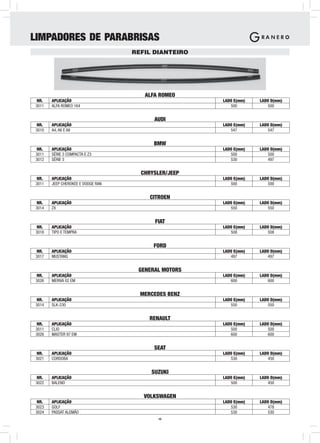 LIMPADORES DE PARABRISAS
                                   REFIL DIANTEIRO




                                      ALFA ROMEO
 NR.   APLICAÇÃO                                     LADO E(mm)   LADO D(mm)
3011   ALFA ROMEO 164                                   500          500


                                         AUDI
 NR.   APLICAÇÃO                                     LADO E(mm)   LADO D(mm)
3010   A4, A6 E A8                                      547          547


                                         BMW
 NR.   APLICAÇÃO                                     LADO E(mm)   LADO D(mm)
3011   SÉRIE 3 COMPACTA E Z3                            500          500
3012   SÉRIE 3                                          530          497


                                     CHRYSLER/JEEP
 NR.   APLICAÇÃO                                     LADO E(mm)   LADO D(mm)
3011   JEEP CHEROKEE E DODGE RAN                        500          500


                                        CITROEN
 NR.   APLICAÇÃO                                     LADO E(mm)   LADO D(mm)
3014   ZX                                               550          550


                                         FIAT
 NR.   APLICAÇÃO                                     LADO E(mm)   LADO D(mm)
3018   TIPO E TEMPRA                                    508          508


                                         FORD
 NR.   APLICAÇÃO                                     LADO E(mm)   LADO D(mm)
3017   MUSTANG                                          497          497


                                    GENERAL MOTORS
 NR.   APLICAÇÃO                                     LADO E(mm)   LADO D(mm)
3026   MERIVA 02 EM                                     600          600


                                     MERCEDES BENZ
 NR.   APLICAÇÃO                                     LADO E(mm)   LADO D(mm)
3014   SLK-230                                          550          550


                                        RENAULT
 NR.   APLICAÇÃO                                     LADO E(mm)   LADO D(mm)
3011   CLIO                                             500          500
3026   MASTER 97 EM                                     600          600


                                         SEAT
 NR.   APLICAÇÃO                                     LADO E(mm)   LADO D(mm)
3021   CORDOBA                                          530          450


                                        SUZUKI
 NR.   APLICAÇÃO                                     LADO E(mm)   LADO D(mm)
3022   BALENO                                           500          450


                                      VOLKSWAGEN
 NR.   APLICAÇÃO                                     LADO E(mm)   LADO D(mm)
3023   GOLF                                             530          478
3024   PASSAT ALEMÃO                                    530          530
                                          -4-
 