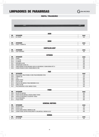LIMPADORES DE PARABRISAS
                                                     REFIL TRASEIRO




                                                               AUDI
 NR.   APLICAÇÃO                                                              (mm)
3515   A3 TODOS                                                                385


                                                               BMW
 NR.   APLICAÇÃO                                                              (mm)
3500   SÉRIE 3 COMPACTA                                                        450

                                                       CHRYSLER/JEEP
 NR.   APLICAÇÃO                                                              (mm)
3502   JEEP CHEROKEE                                                           300

                                                              CITROEN
 NR.   APLICAÇÃO                                                              (mm)
3500   XSARA                                                                   450
3513   C3 03 EM                                                                350
3516   C5 BREAK                                                                285
3521   BERLINGO 00 EM                                                          390
3524   XM BERLINE 92 EM E ZX                                                   450
3525   XANTIA BREAK 93 EM, BERLINGO 98/00, AX,XM BREAK E XSARA BREAK ATÉ 01    400
3526   XSARA PICASSO 00 EM E XSARA BREAK 02 EM                                 400

                                                               FIAT
 NR.   APLICAÇÃO                                                              (mm)
3503   PALIO 96/04, PALIO YOUNG 01 EM E PALIO WEEKEND 97/00                    330
3504   TEMPRA SW                                                               325
3505   TIPO                                                                    400
3506   BRAVA TODOS                                                             465
3512   STILO 02 EM                                                             350
3514   PALIO 04 EM (NOVO) E PALIO WEEKEND 01/03                                370
3519   DOBLO 04 EM                                                             340
3527   PALIO WEEKEND 04 EM E MAREA TODOS                                       400

                                                               FORD
 NR.   APLICAÇÃO                                                              (mm)
3505   KA ATÉ 02 (ANTIGO)                                                      400
3507   FIESTA 96 EM (ANTIGO) E FIESTA STREET TODOS                             500
3508   FIESTA 02 EM (NOVO) E ECOSPORT TODOS                                    300
3511   KA 02 EM (NOVO)                                                         320
3515   FOCUS TODOS                                                             385

                                                      GENERAL MOTORS
 NR.   APLICAÇÃO                                                              (mm)
3503   BLAZER TODAS                                                            330
3508   CELTA 01/03                                                             300
3514   CELTA,CORSA (NOVO) E MERIVA 04 EM                                       370
3526   ZAFIRA TODAS, ASTRA 99 EM,CORSA 01 EM (ANTIGO) E MERIVA 02/03           400

                                                              HONDA
 NR.   APLICAÇÃO                                                              (mm)
3513   FIT 03 EM                                                               350




                                                                -5-
 