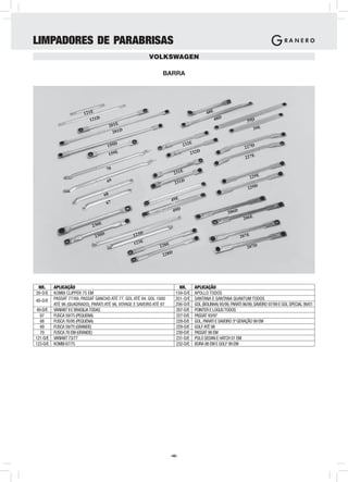 LIMPADORES DE PARABRISAS
                                                          VOLKSWAGEN

                                                                 BARRA




                         121E                                                              48E
                            121D                                                                 48D               39D
                                         201E
                                                                                                                        39E
                                           201D

                                      159D                                    232E
                                                                                                                 227D
                                       159E                                       232D
                                                                                                                  227E

                                      70
                                                                        231E
                                                                                                                      229E
                                      69                                231D
                                                                                                                   229D
                                    68
                                                                      49E
                                      67
                                                                        49D                             206D
                                                                                                                 206E
                             230E

                               230D               123D                                                         207E
                                                  123E
                                                                228E                                               207D
                                                                 228D




 NR.      APLICAÇÃO                                                       NR.        APLICAÇÃO
39-D/E    KOMBI CLIPPER 75 EM                                           159-D/E      APOLLO TODOS
48-D/E    PASSAT 77/89, PASSAT GANCHO ATÉ 77, GOL ATÉ 94, GOL 1000      201-D/E      SANTANA E SANTANA QUANTUM TODOS
          ATÉ 96 (QUADRADO), PARATI ATÉ 96, VOYAGE E SAVEIRO ATÉ 97     206-D/E      GOL (BOLINHA) 95/99, PARATI 96/99, SAVEIRO 97/99 E GOL SPECIAL 99/01
49-D/E    VARIANT II E BRASILIA TODAS                                   207-D/E      POINTER E LOGUS TODOS
  67      FUSCA 59/75 (PEQUENA)                                         227-D/E      PASSAT 93/97
  68      FUSCA 76/95 (PEQUENA)                                         228-D/E      GOL, PARATI E SAVEIRO 3ª GERAÇÃO 99 EM
  69      FUSCA 59/75 (GRANDE)                                          229-D/E      GOLF ATÉ 98
  70      FUSCA 76 EM (GRANDE)                                          230-D/E      PASSAT 98 EM
121-D/E   VARIANT 73/77                                                 231-D/E      POLO SEDAN E HATCH 01 EM
123-D/E   KOMBI 67/75                                                   232-D/E      BORA 98 EM E GOLF 99 EM




                                                                      -46-
 