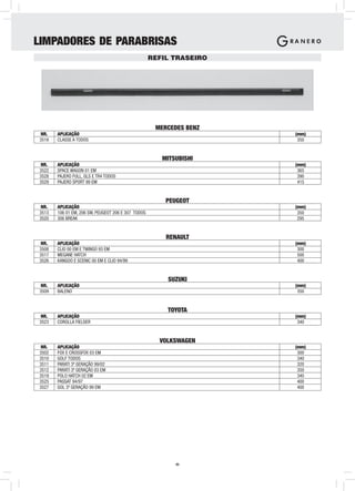 LIMPADORES DE PARABRISAS
                                                    REFIL TRASEIRO




                                                     MERCEDES BENZ
 NR.   APLICAÇÃO                                                     (mm)
3518   CLASSE A TODOS                                                 350



                                                       MITSUBISHI
 NR.   APLICAÇÃO                                                     (mm)
3522   SPACE WAGON 01 EM                                              365
3528   PAJERO FULL, GLS E TR4 TODOS                                   390
3529   PAJERO SPORT 99 EM                                             415



                                                        PEUGEOT
 NR.   APLICAÇÃO                                                     (mm)
3513   106 01 EM, 206 SW, PEUGEOT 206 E 307 TODOS                     350
3520   306 BREAK                                                      295


                                                        RENAULT
 NR.   APLICAÇÃO                                                     (mm)
3508   CLIO 00 EM E TWINGO 93 EM                                      300
3517   MEGANE HATCH                                                   500
3526   KANGOO E SCENIC 00 EM E CLIO 94/99                             400



                                                        SUZUKI
 NR.   APLICAÇÃO                                                     (mm)
3509   BALENO                                                         350



                                                        TOYOTA
 NR.   APLICAÇÃO                                                     (mm)
3523   COROLLA FIELDER                                                340



                                                      VOLKSWAGEN
 NR.   APLICAÇÃO                                                     (mm)
3502   FOX E CROSSFOX 03 EM                                           300
3510   GOLF TODOS                                                     340
3511   PARATI 3ª GERAÇÃO 99/02                                        320
3512   PARATI 3ª GERAÇÃO 03 EM                                        350
3519   POLO HATCH 02 EM                                               340
3525   PASSAT 94/97                                                   400
3527   GOL 3ª GERAÇÃO 99 EM                                           400




                                                           -6-
 