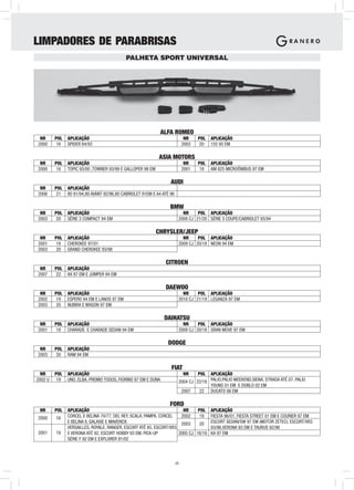 LIMPADORES DE PARABRISAS
                                            PALHETA SPORT UNIVERSAL




                                                               ALFA ROMEO
 NR      POL   APLICAÇÃO                                                      NR    POL   APLICAÇÃO
2000      16   SPIDER 84/93                                                  2003    20   155 95 EM

                                                            ASIA MOTORS
 NR      POL   APLICAÇÃO                                                      NR    POL   APLICAÇÃO
2000      16   TOPIC 93/00 ,TOWNER 93/99 E GALLOPER 98 EM                    2001    18   AM 825 MICROÔNIBUS 97 EM

                                                                  AUDI
 NR      POL   APLICAÇÃO
2006      21   80 91/94,80 AVANT 92/96,80 CABRIOLET 91EM E A4 ATÉ 96

                                                                 BMW
 NR      POL   APLICAÇÃO                                                   NR     POL APLICAÇÃO
2003      20   SÉRIE 3 COMPACT 94 EM                                     2008 CJ 21/20 SÉRIE 3 COUPE/CABRIOLET 93/94

                                                            CHRYSLER/JEEP
 NR      POL   APLICAÇÃO                                                   NR     POL APLICAÇÃO
2001      18   CHEROKEE 97/01                                            2009 CJ 20/18 NEON 94 EM
2003      20   GRAND CHEROKEE 93/98

                                                                CITROEN
 NR      POL   APLICAÇÃO
2007      22   AX 87 EM E JUMPER 94 EM

                                                                DAEWOO
 NR      POL   APLICAÇÃO                                                   NR     POL APLICAÇÃO
2002      19   ESPERO 94 EM E LANOS 97 EM                                2010 CJ 21/19 LEGANZA 97 EM
2003      20   NUBIRA E WAGON 97 EM

                                                                DAIHATSU
 NR      POL   APLICAÇÃO                                                   NR     POL APLICAÇÃO
2001      18   CHARADE E CHARADE SEDAN 94 EM                             2009 CJ 20/18 GRAN MOVE 97 EM

                                                                 DODGE
 NR      POL   APLICAÇÃO
2003      20   RAM 94 EM

                                                                  FIAT
  NR     POL   APLICAÇÃO                                                     NR     POLAPLICAÇÃO
2002 U    19   UNO, ELBA, PREMIO TODOS, FIORINO 87 EM E DUNA             2004 CJ 22/18 PALIO,PALIO WEEKEND,SIENA, STRADA ATÉ 07, PALIO
                                                                                       YOUNG 01 EM E DOBLO 02 EM
                                                                          2007    22 DUCATO 98 EM

                                                                 FORD
 NR      POL   APLICAÇÃO                                               NR     POL         APLICAÇÃO
2000     16    CORCEL E BELINA 70/77, DEL REY, SCALA, PAMPA, CORCEL   2002     19         FIESTA 96/01, FIESTA STREET 01 EM E COURIER 97 EM
               E BELINA II, GALAXIE E MAVERICK                        2003     20         ESCORT SEDAN/SW 97 EM (MOTOR ZETEC), ESCORT/XR3
               VERSAILLES, ROYALE, RANGER, ESCORT ATÉ 85, ESCORT/XR3                      93/96,VERONA 93 EM E TAURUS 92/96
2001     18    E VERONA ATÉ 92, ESCORT HOBBY 93 EM, PICK-UP          2005 CJ 16/18        KA 97 EM
               SÉRIE F 92 EM E EXPLORER 91/02




                                                                       -7-
 