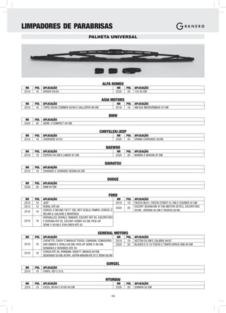 LIMPADORES DE PARABRISAS
                                                  PALHETA UNIVERSAL




                                                             ALFA ROMEO
 NR    POL   APLICAÇÃO                                                      NR    POL   APLICAÇÃO
2516    16   SPIDER 84/93                                                  2520    20   155 95 EM

                                                             ASIA MOTORS
 NR    POL   APLICAÇÃO                                                      NR    POL   APLICAÇÃO
2516    16   TOPIC 93/00,TOWNER 93/99 E GALLOPER 98 EM                     2518    18   AM 825 MICROÔNIBUS 97 EM

                                                                   BMW
 NR    POL   APLICAÇÃO
2520    20   SÉRIE 3 COMPACT 94 EM

                                                           CHRYSLER/JEEP
 NR    POL   APLICAÇÃO                                                      NR    POL   APLICAÇÃO
2518    18   CHEROKEE 97/01                                                2520    20   GRAND CHEROKEE 93/98

                                                                DAEWOO
 NR    POL   APLICAÇÃO                                                      NR    POL   APLICAÇÃO
2519    19   ESPERO 94 EM E LANOS 97 EM                                    2520    20   NUBIRA E WAGON 97 EM

                                                               DAIHATSU
 NR    POL   APLICAÇÃO
2518    18   CHARADE E CHARADE SEDAN 94 EM

                                                                 DODGE
 NR    POL   APLICAÇÃO
2520    20   RAM 94 EM

                                                                  FORD
 NR    POL   APLICAÇÃO                                                      NR    POL   APLICAÇÃO
2510    10   JEEP                                                          2519    19   FIESTA 96/01, FIESTA STREET 01 EM E COURIER 97 EM
2512    12   RURAL ATÉ 68                                                  2520   20    ESCORT SEDAN/SW 97 EM (MOTOR ZETEC), ESCORT/XR3
2516   16    CORCEL E BELINA 70/77, DEL REY, SCALA, PAMPA, CORCEL E                     93/96 , VERONA 93 EM E TAURUS 92/96
             BELINA II, GALAXIE E MAVERICK
             VERSAILLES, ROYALE, RANGER, ESCORT ATÉ 85, ESCORT/XR3
2518   18    E VERONA ATÉ 92, ESCORT HOBBY 93 EM, PICK-UP
             SÉRIE F 92/98 E EXPLORER ATÉ 02

                                                          GENERAL MOTORS
 NR    POL   APLICAÇÃO                                                      NR    POL   APLICAÇÃO
             CHEVETTE, CHEVY E MARAJÓ TODOS, CARAVAN, COMODORO,            2519    19   VECTRA 93 EM E CALIBRA 94/97
2516   16    DIPLOMATA E OPALA 89 EM, PICK-UP SÉRIE D 86 EM,               2520    20   BLAZER E S-10 TODOS E TRAFIC/SPACE VAN 94 EM
             BONANZA E VERANEIO ATÉ 95
2518   18    CORSA ATÉ 00, IPANEMA, KADETT, MONZA 84 EM,
             SILVERADO 93 EM, ASTRA , ASTRA WAGON ATÉ 97 E TIGRA 98 EM

                                                                 GURGEL
 NR    POL   APLICAÇÃO
2518    18   ITAIPU, XEF E G15

                                                                HYUNDAI
 NR    POL   APLICAÇÃO                                                      NR    POL   APLICAÇÃO
2518    18   EXCEL 90/94 E H100 94 EM                                      2520    20   SONATA 93 EM

                                                                    -10-
 