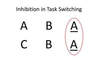 Task Inhibitory Control Inhibitory Control in Task Switching | PPTX | Science
